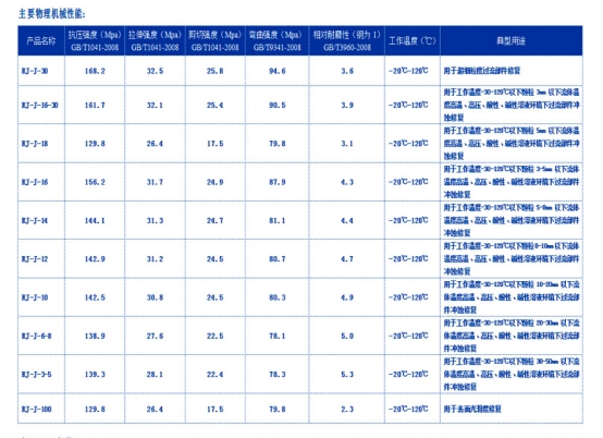 洛陽(yáng)融基反應(yīng)釜防腐新材料RJ115、RJ117